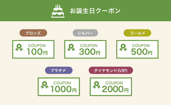 お誕生日クーポン