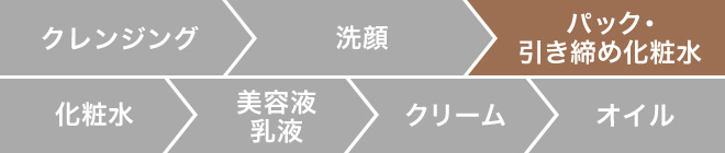 クレンジング