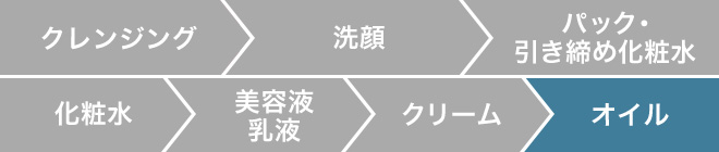 クレンジング