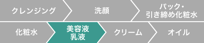 保湿化粧水