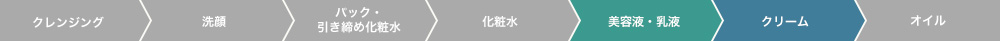 美容液・乳液,クリーム 