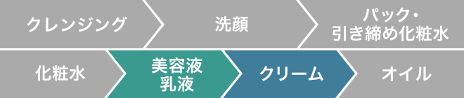 クリーム