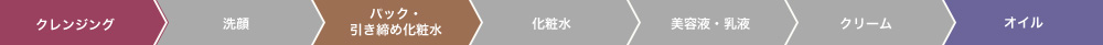 化粧用油 