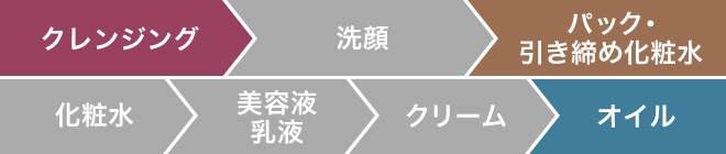 化粧用油