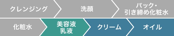 保湿化粧水