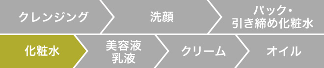 化粧水