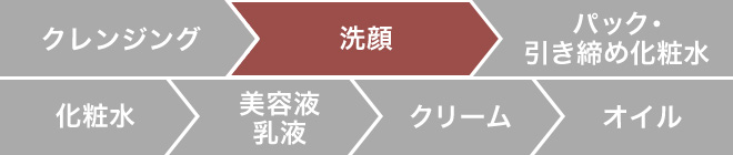 洗顔
