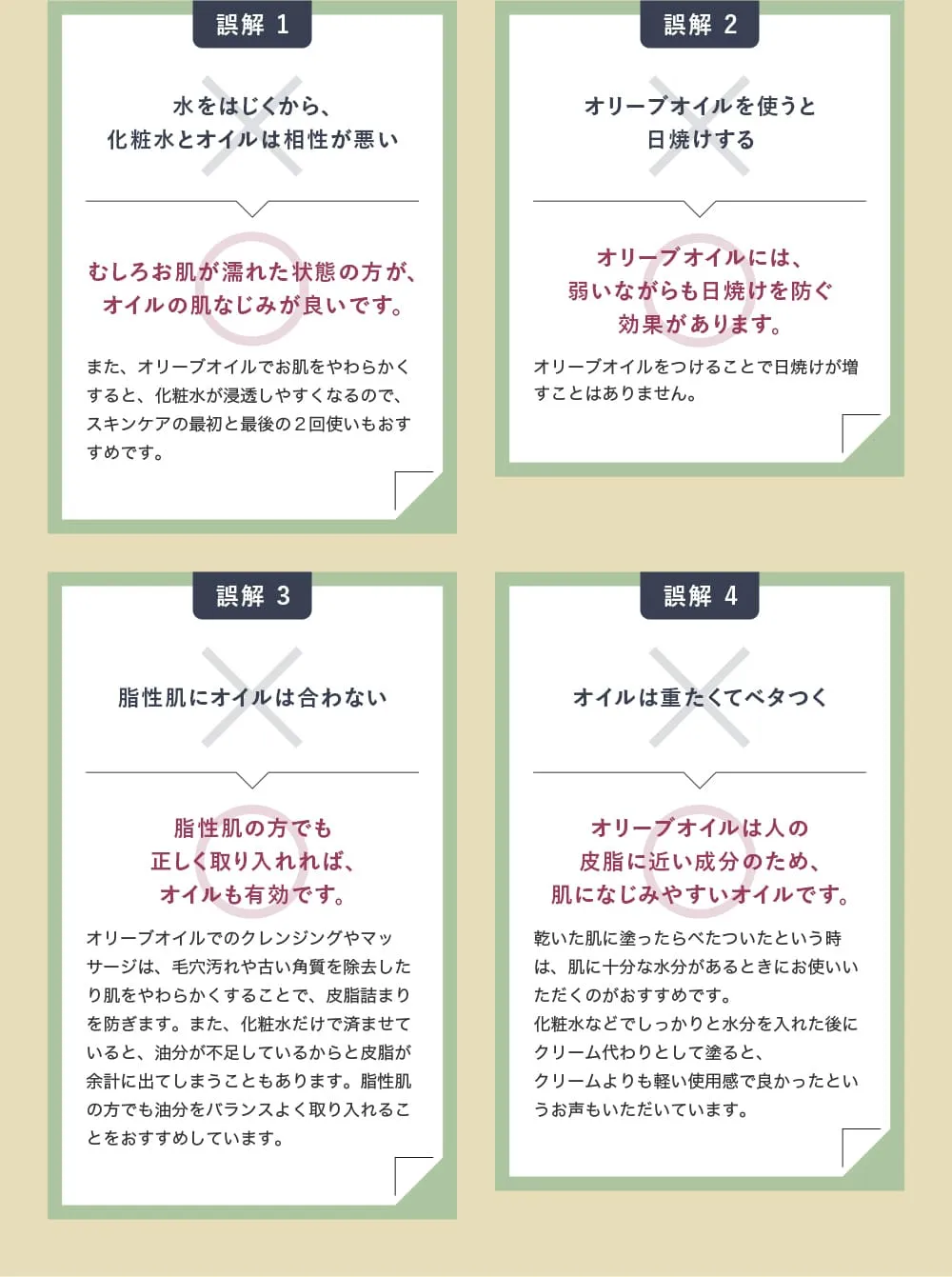 オリーブオイルのスキンケアに関する4つの誤解と真実を解説するインフォグラフィック。化粧水との相性、日焼けへの影響、脂性肌への使用、ベタつき感の解消法について説明しています。