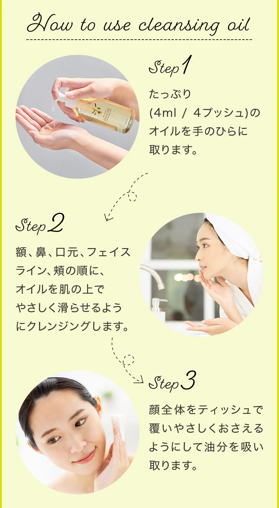 オリーブマノン 化粧用オリーブオイルのクレンジングとしての使い方。Step1：4プッシュを手に取る、Step2：やさしく肌になじませる、Step3：ティッシュで油分をおさえる。