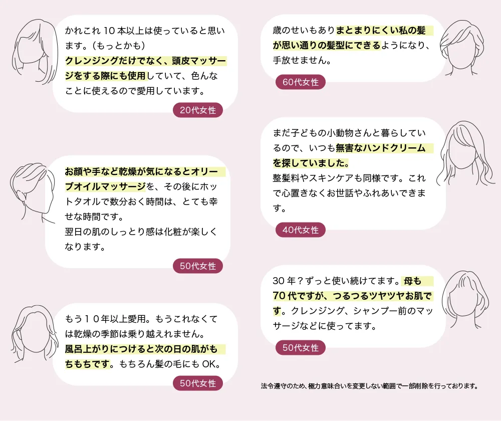 オリーブマノン 化粧用オリーブオイルをご愛用いただいているお客様の声を紹介しています。