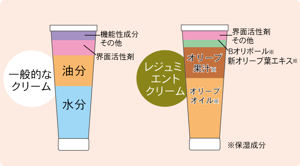 オリーブマノン 洗顔石鹸