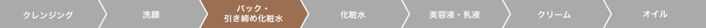 導入オイル