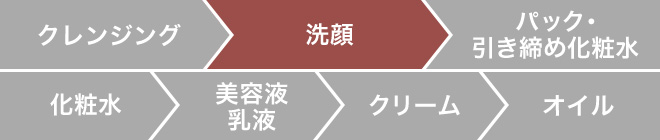 洗顔