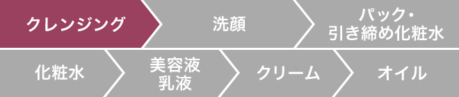 クレンジング