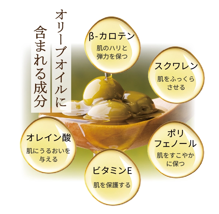 オリーブオイルに含まれる成分