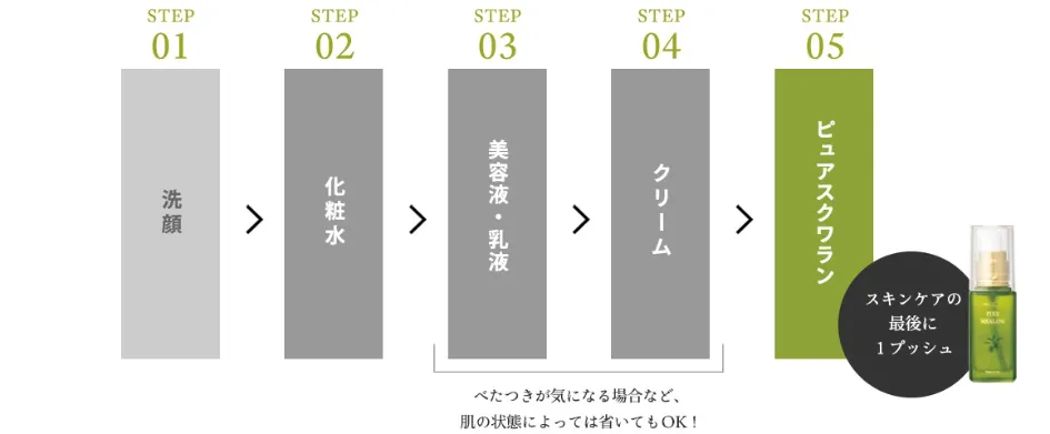 オリーブマノン ピュアスクワランの使い方3